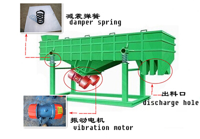 直线振动筛图