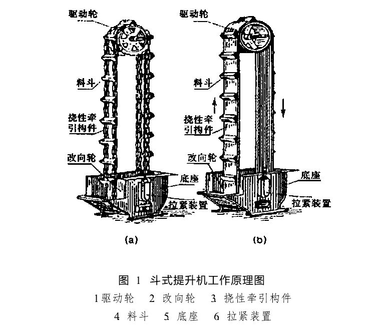 斗式提升机工作原理